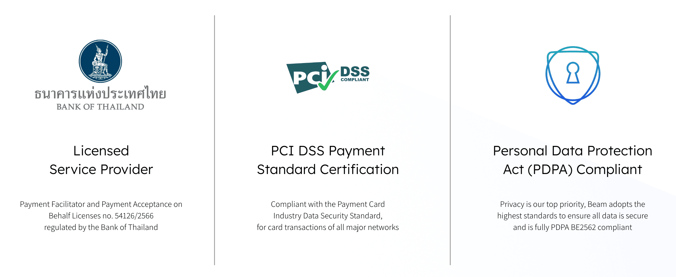 Beam Security Certificate