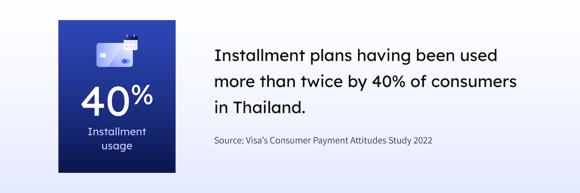 Thai consumer's installment usage